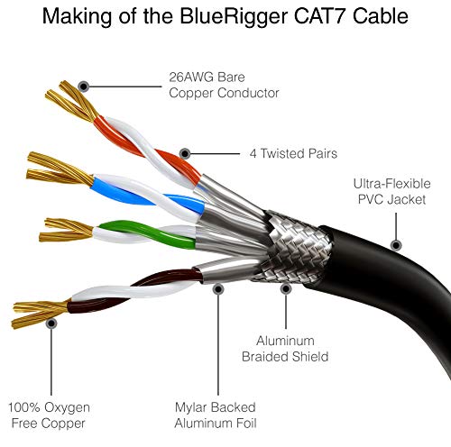 Bluerigger Cat7 כבל Ethernet 6ft - 2 חבילה חתול 7 Gigabit רשת אינטרנט LAN כבל תיקון - תואם לקונסולות