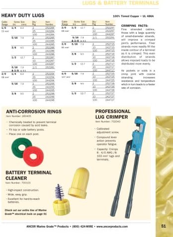 Ancor Timed Copper Lugs 8 AWG - 4/0 AWG